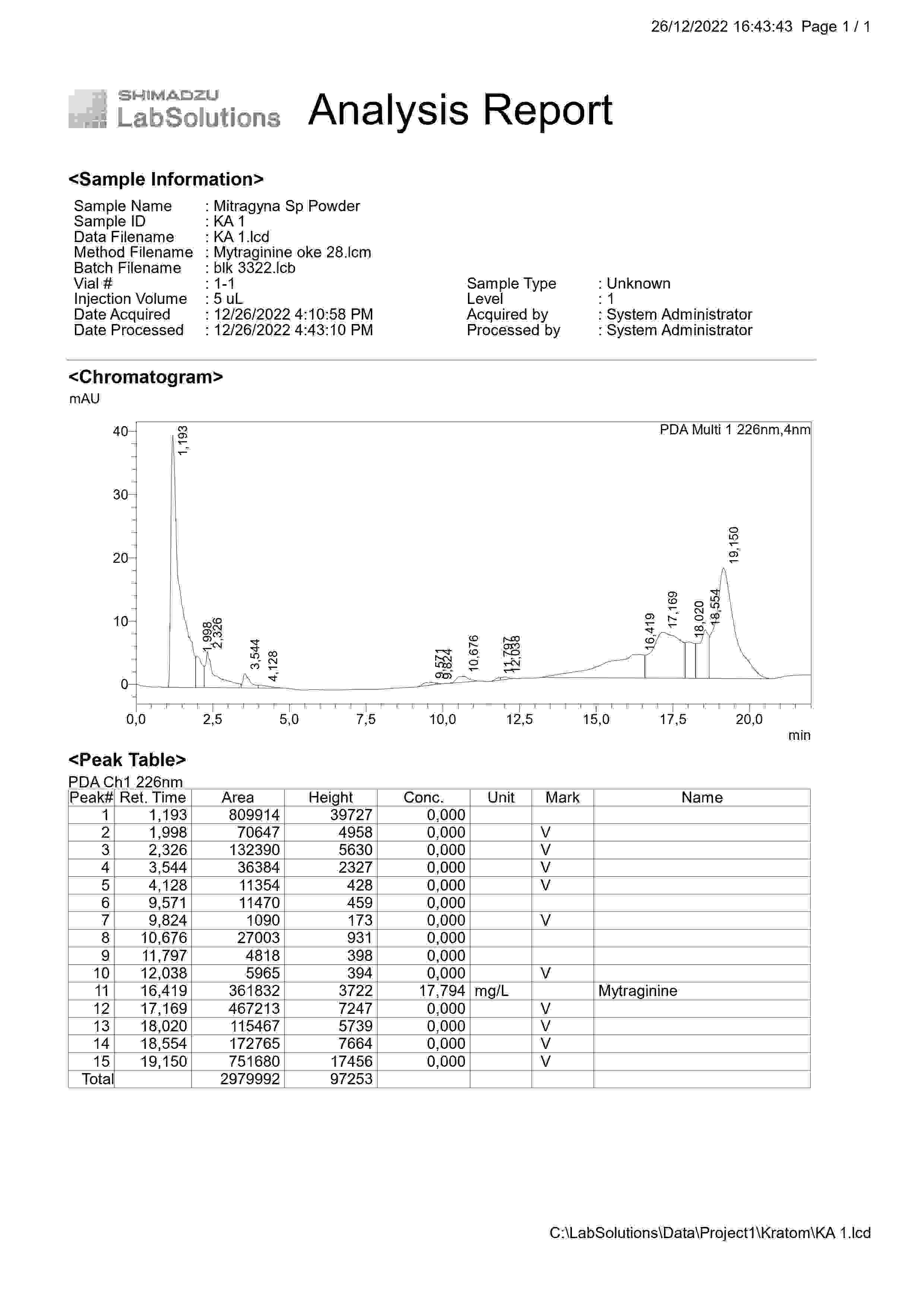 Green Kratom - Page 2