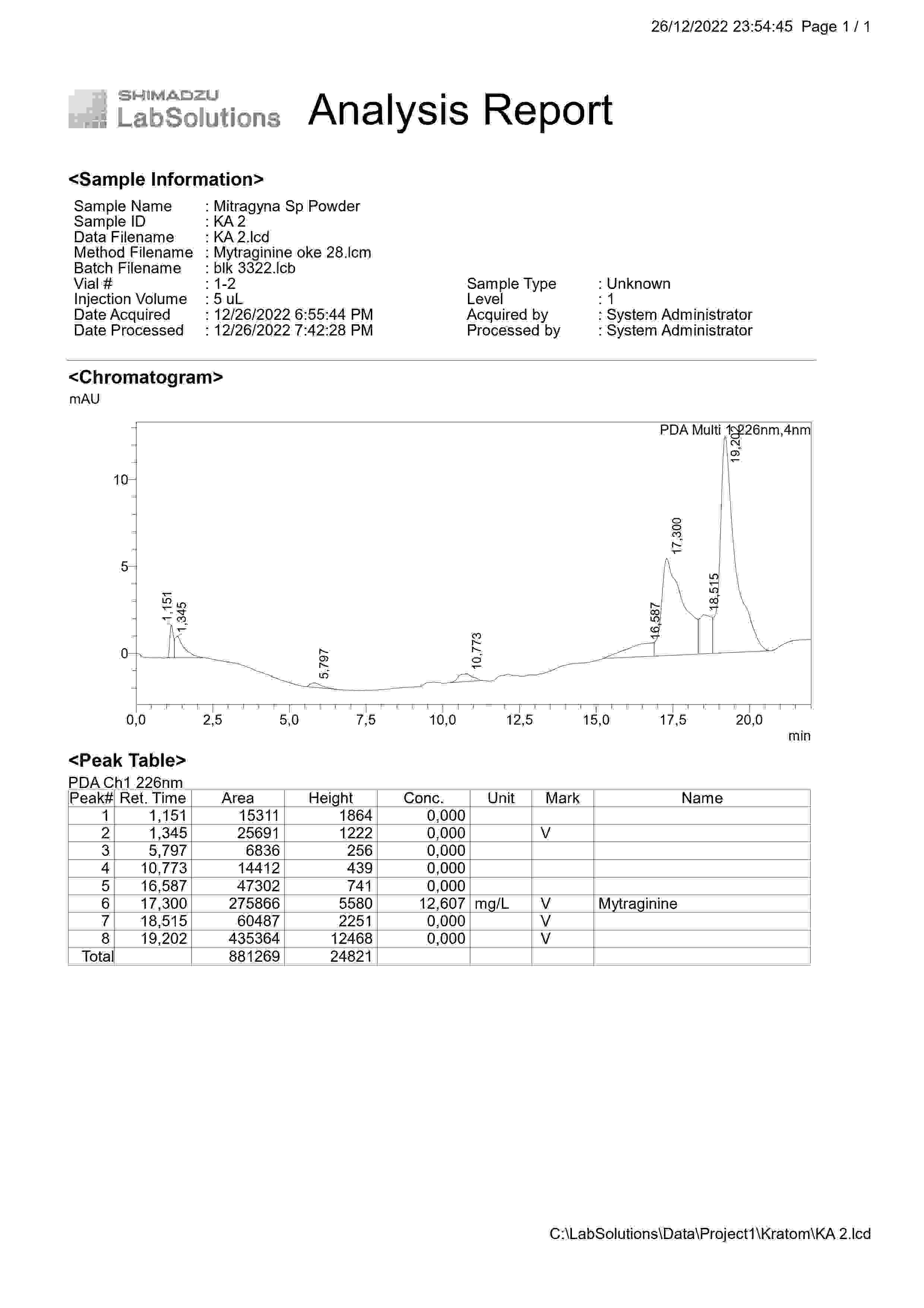 Red Kratom - Page 2