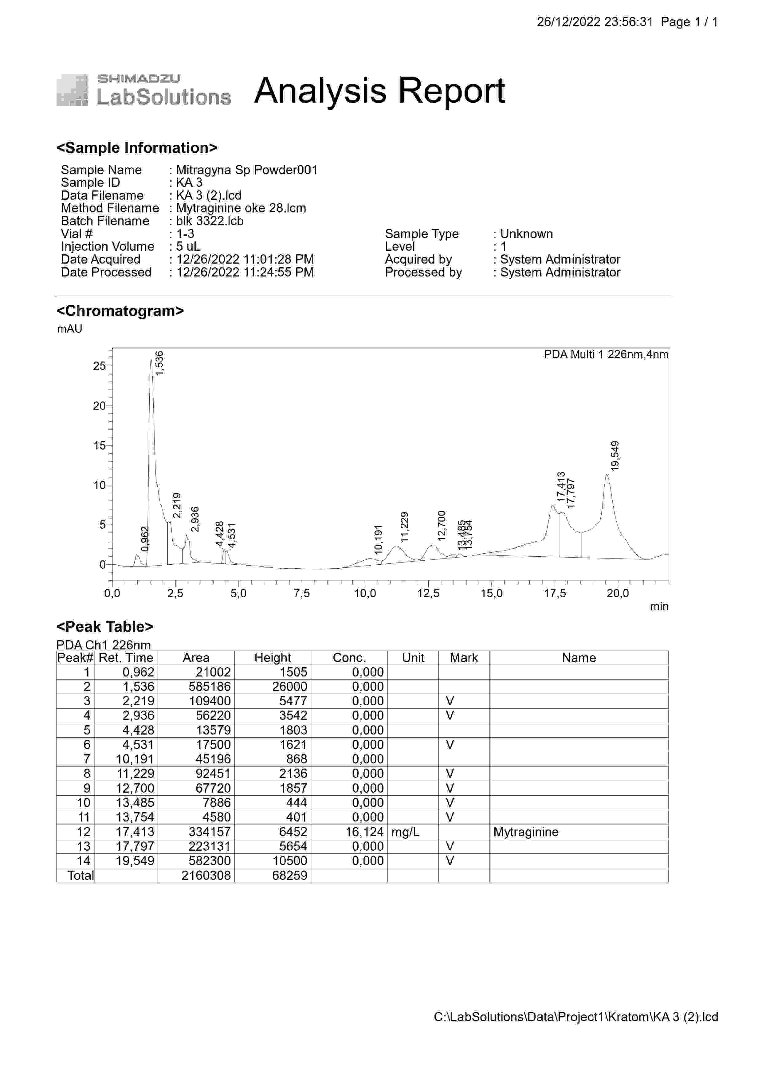 White Kratom - Page 2